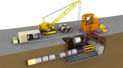 頂管機工作原理