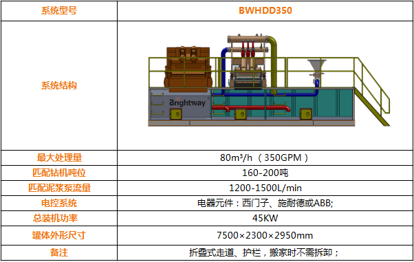 BWHDD350 系列泥漿回收系統(tǒng)配置參數(shù)