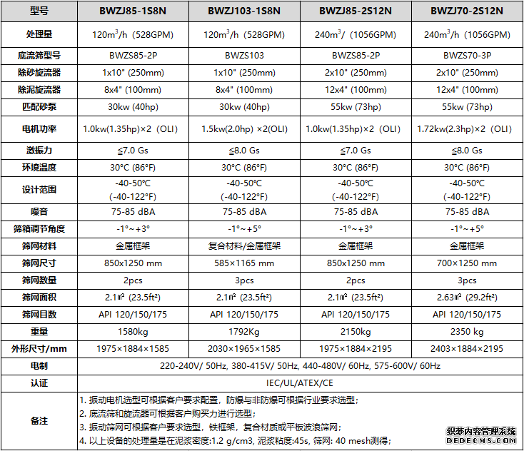 除砂除泥器技術參數(shù)