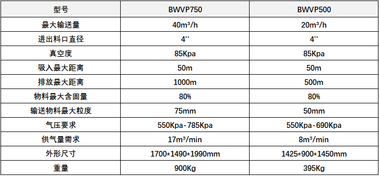 污泥輸送泵和污泥真空泵型號(hào)參數(shù)